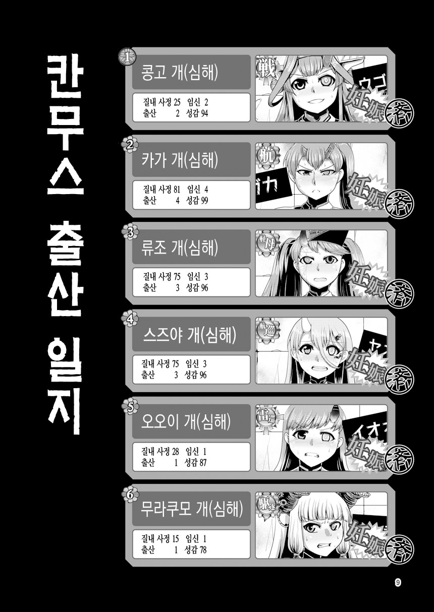HYBREED ~Shinkai Tsuki Kanmusu Shussan Kiroku~ page 8 full