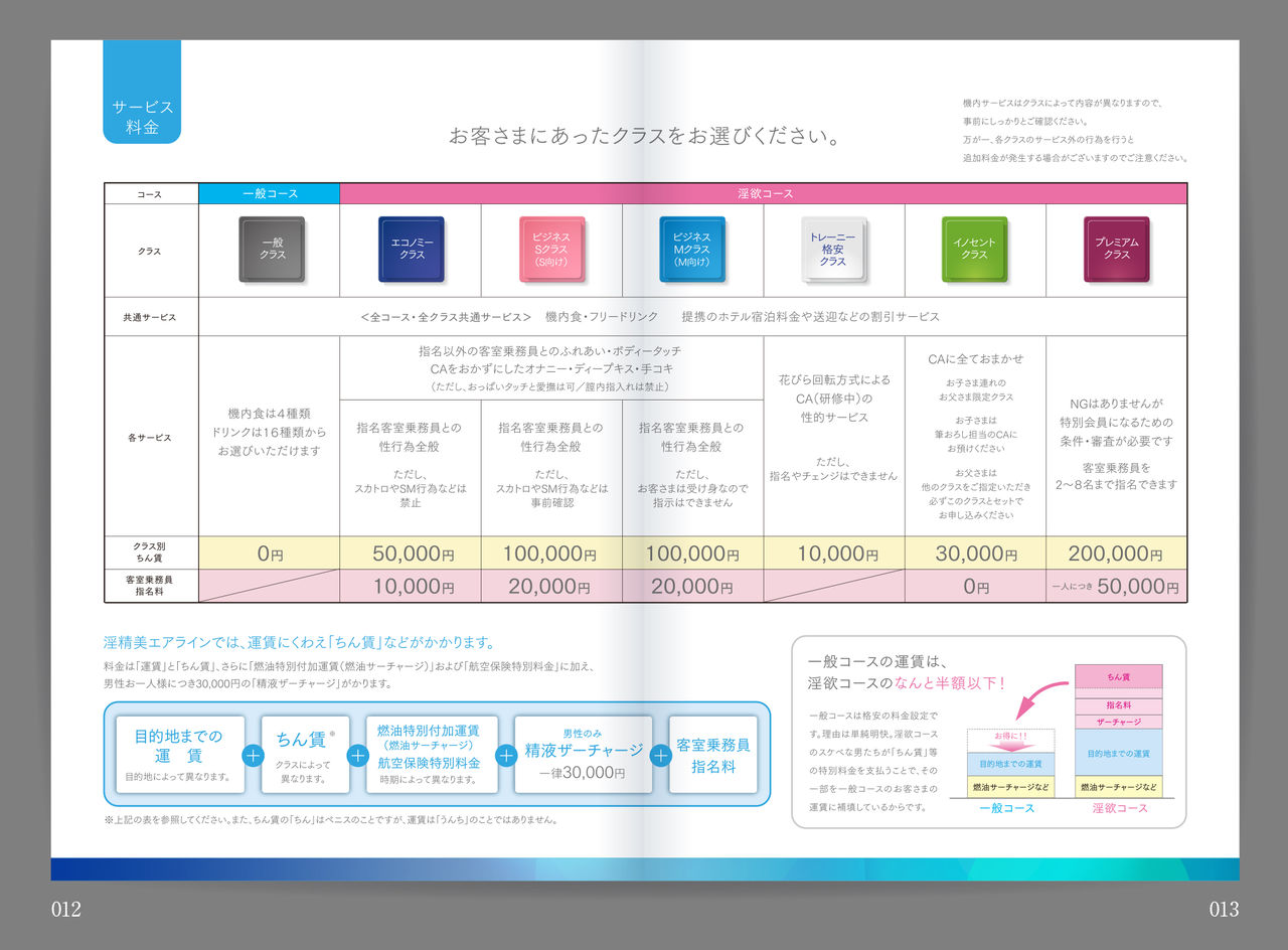 Shin Waritaka Koukuu Inseibi Airline 2020 page 7 full