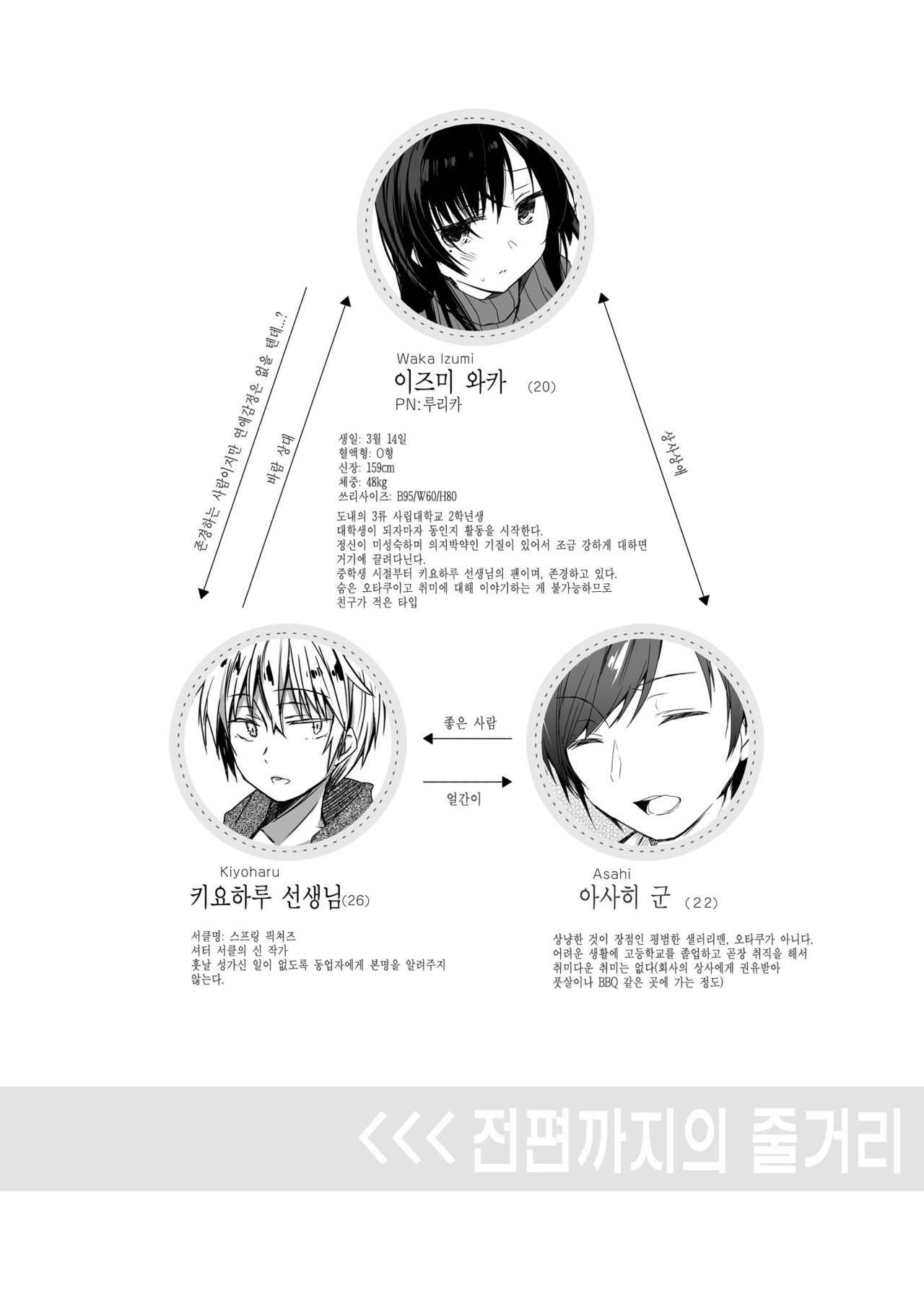 Ero Doujin Sakka no Boku no Kanojo wa Uwaki nante Shinai. 2 - She will never let me down. | 에로 동인작가인 내 여자친구는 바람 따위 피지 않아 2 page 3 full