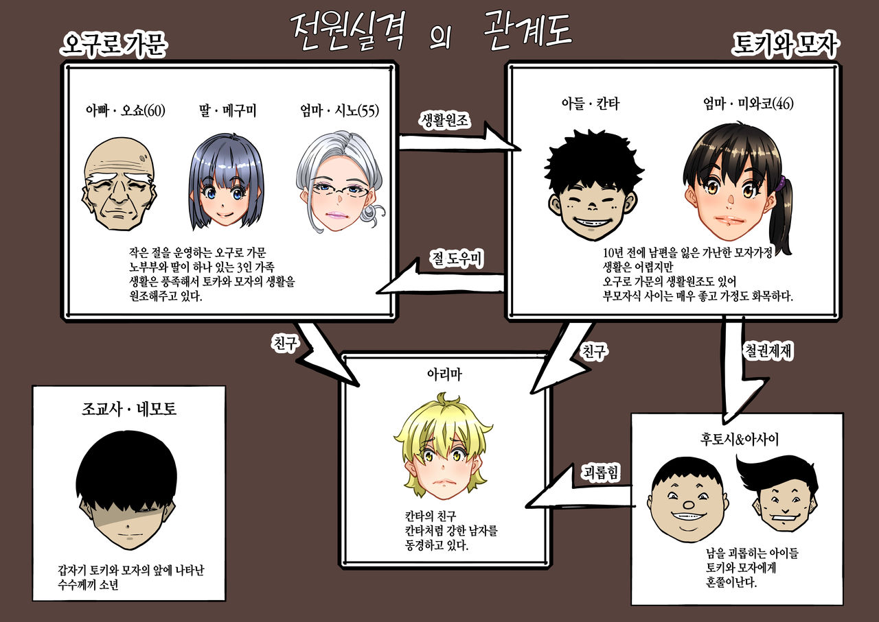 Zenin Shikkaku - Hahaoya no Mesubuta Sex Choukyou Kiroku | 전원실격 page 2 full