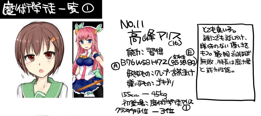 Majutsu Gakuto Alice - No.11 page 2 full