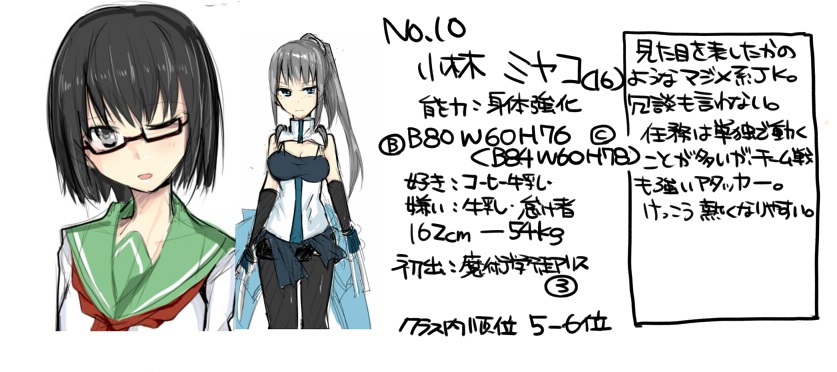 Majutsu Gakuto Alice Character Guide page 6 full