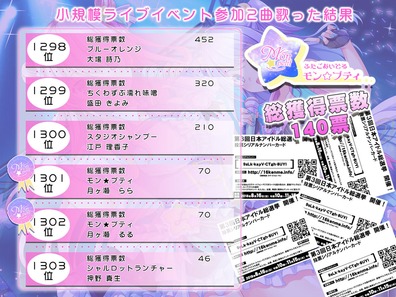 Bitch Sousenkyo ~ Ecchi na Service de Hyou o Atsumete 1-i ni Narou page 8 full