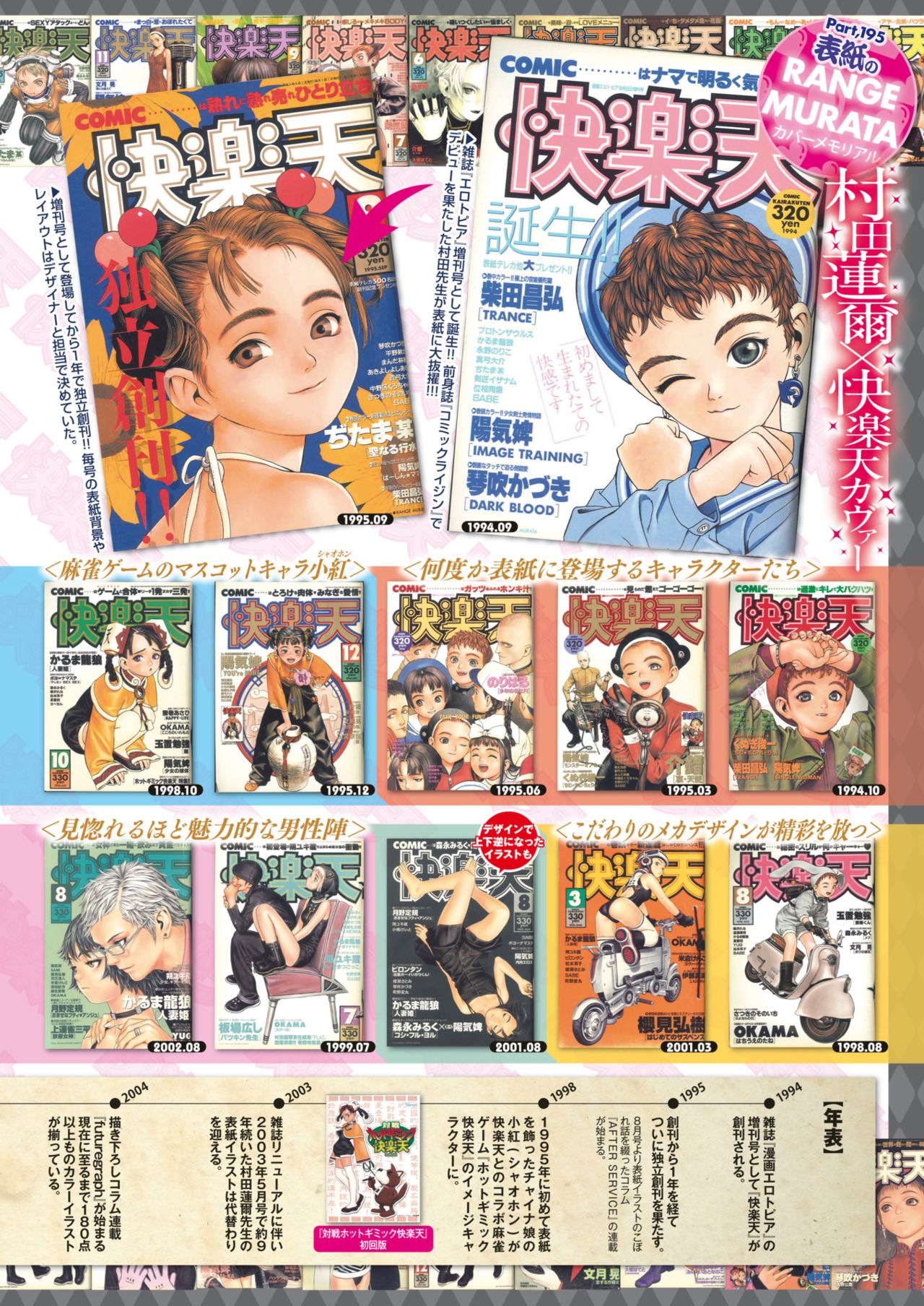 COMIC Kairakuten 2019-07 page 2 full